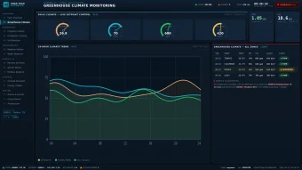 Hệ thống scada nông nghiệp thông minh