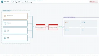 Hệ thống scada kiểm soát nhiệt độ trong môi trường công nghiệp
