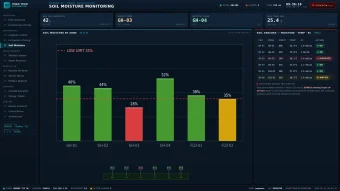 Hệ thống scada nông nghiệp thông minh