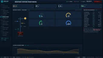 Hệ thống scada nông nghiệp thông minh