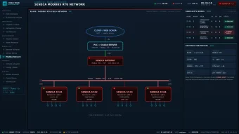 Hệ thống scada nông nghiệp thông minh