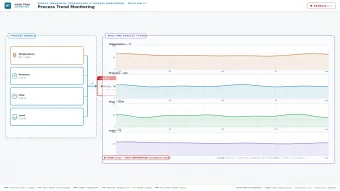 Hệ thống scada kiểm soát nhiệt độ trong môi trường công nghiệp
