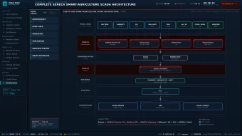 Hệ thống scada nông nghiệp thông minh